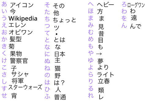 正直に予測変換を書こう！ remix