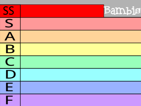 Tier List Maker remix