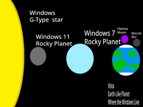 The Windows System