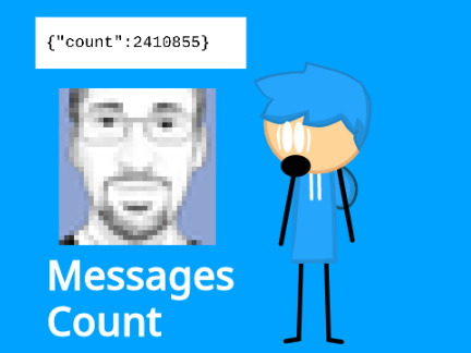 Scratcher Messages Count