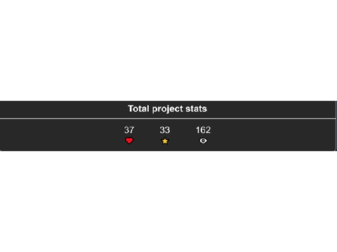 My Stats!!
