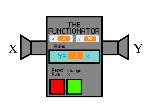 The Functionator