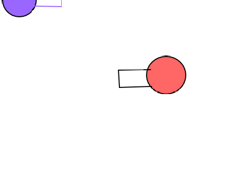 Bullet Test