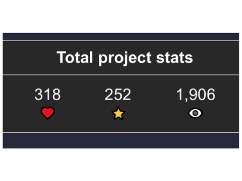 Almost 2k views?