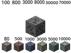 Minecraftクリッカー
