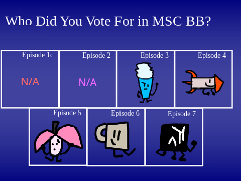 Who Did I Vote For in MSC BB?