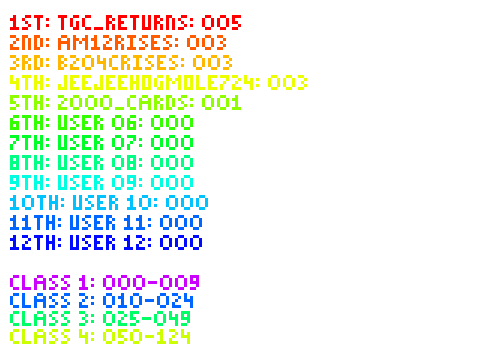 Remix Score Leaderboard! V12 remix