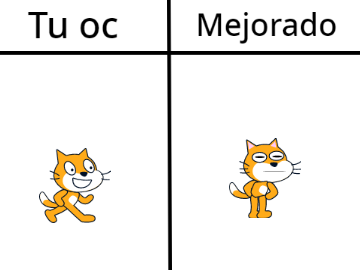 Pon tu oc y yo lo mejoro