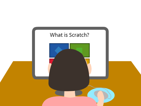 Kahoot part 7!