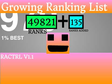 RACTRL V1.1