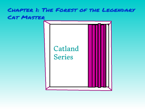 Catland Series: Chapter 1The Forest of the Legendary Cat Master