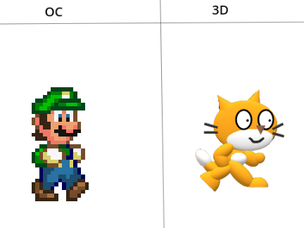 Dorkly Luigi (also my oc)