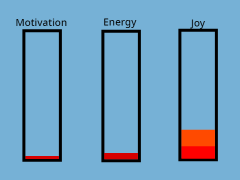 How Am I Feeling Today?