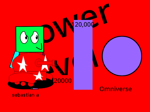 POWER LEVEL with sebastian a (3)