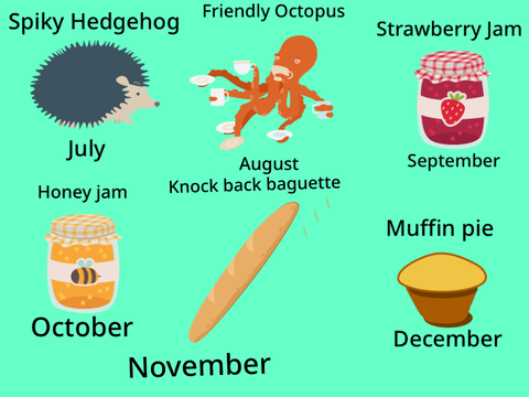Your birthday month item part 2