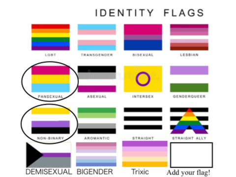 Remix and Circle your Identity! 