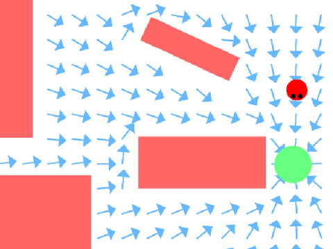 Flow-field (simple) 