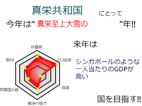 アンケートもどき