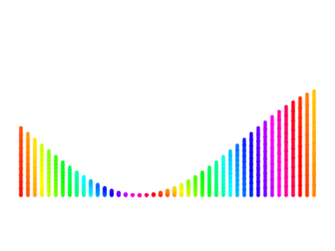 100% Pen Rainbow Waves