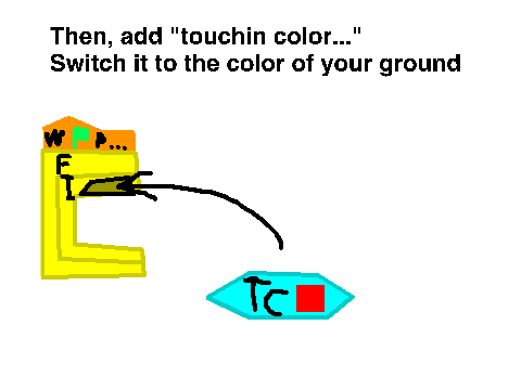 How to make a platformer
