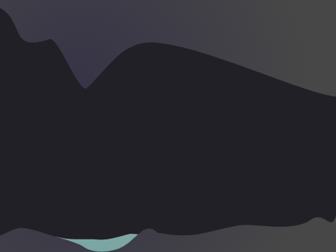 cave test