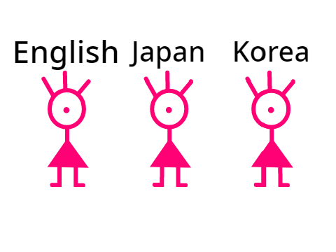 Sikky in diffrent languages