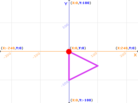 Motion in Scratch