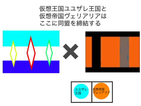 仮想帝国ヴェリアリアとの同盟の書類 remix