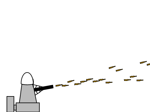 CIWS Testfire