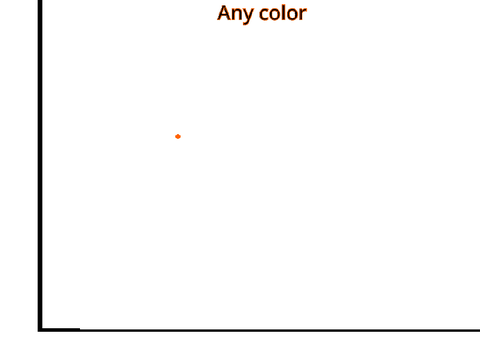 Add your own dot
