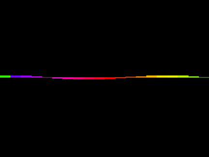 SineWave Visualizer