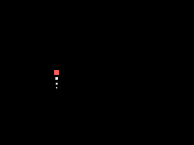 skew test