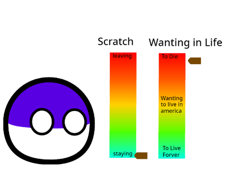 This its Bassicly Me