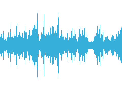 Microphone Loudness Meter