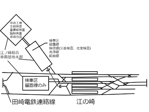 江ノ崎駅配線図