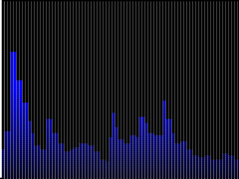The Ultimate 100% Pen Voice-and-Sound-loudness Finder Thingy of The Future | v1.0