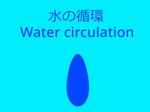 水の循環　Water circulation
