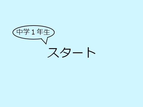 英語問題（中学1年生）