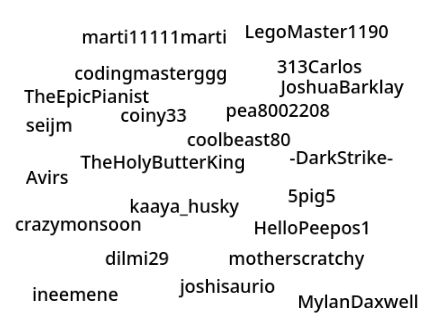 SIGN YOUR USERNAME TO BRING BACK BLOCKY!!!