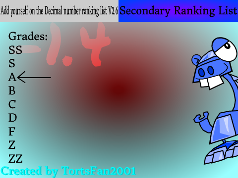 Add yourself on the Decimal number ranking list V2.7