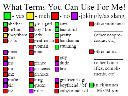 What Terms You Can Use For Me remix