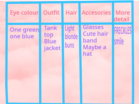 My own order for different moods- happy