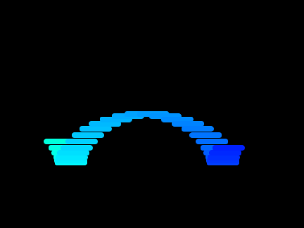 jumpy lines