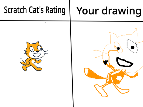 Rate it Scratch Cat.