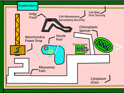 Cell Land
