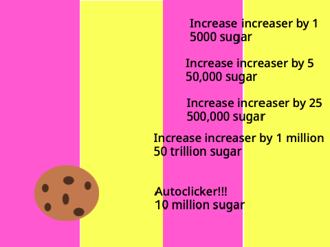 cOoKiE cLiCkEr!