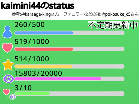 kaimini44のステータス