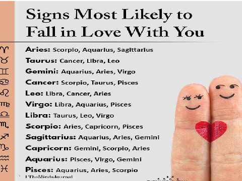 Zodiac Sign capability!!