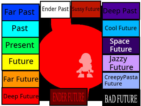Rokit Time Machine! Sussy Edition