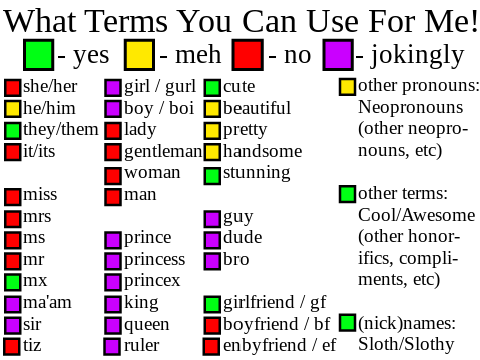 What Terms You Can Use For Me